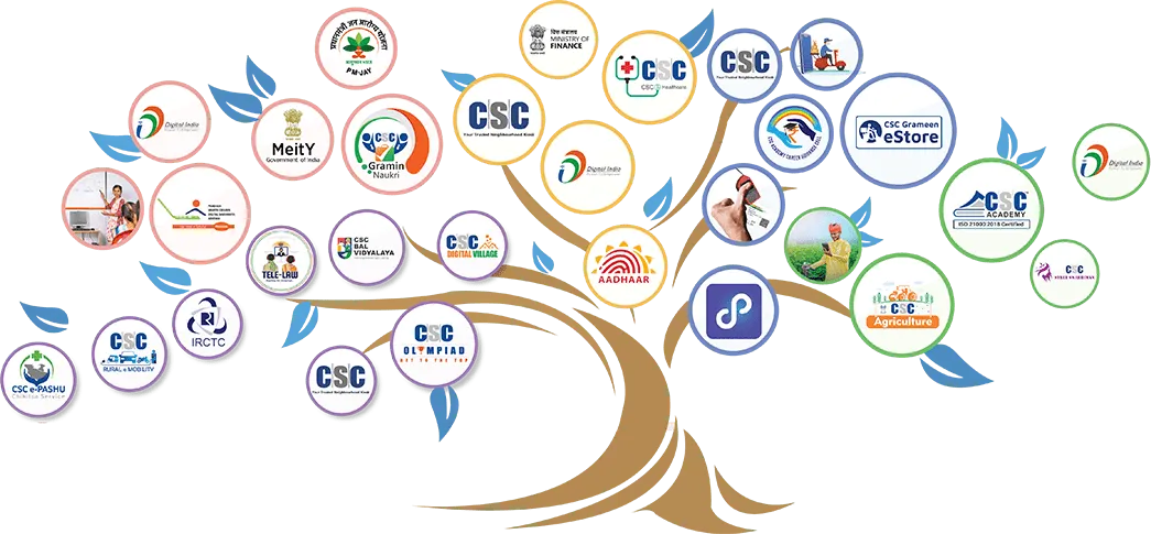 Digital Seva Services Tree